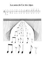 Grande méthode de cor des Alpes – Image 3